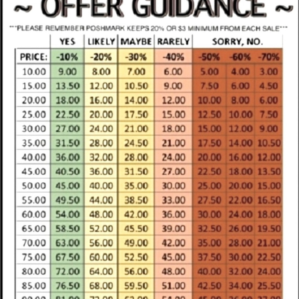 Offer Guidance